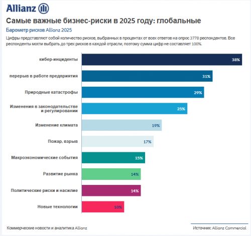 Allianz Risk Bariometer_2025
