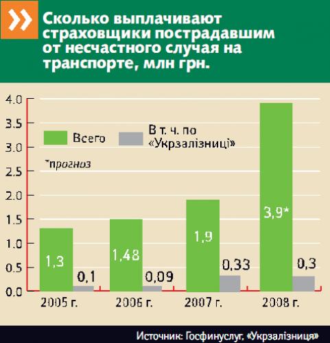 Легкие заработки