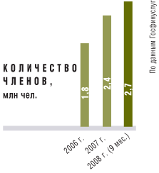 Колличество членов КС