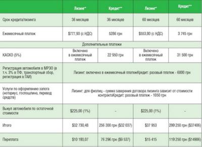 Skoda Octavia A5, стоимость 180 тыс. грн ($22 500) 